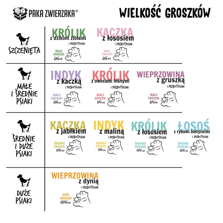 PAKA ZWIERZAKA sucha karma dla psów dorosłych małych i średnich ras, królik z owocami leśnymi 1,5 kg - 2