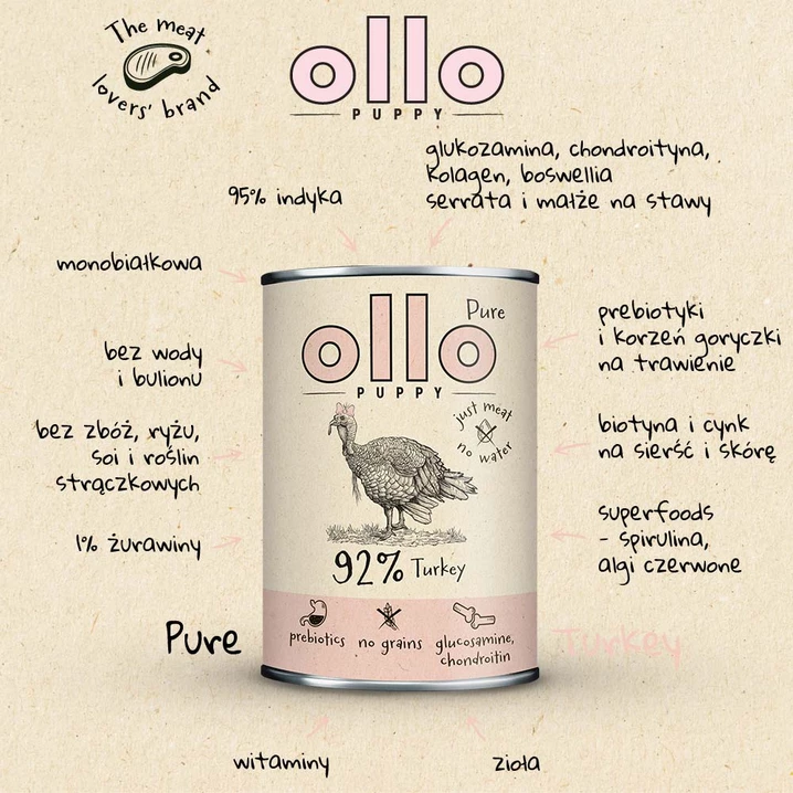 OLLO Puppy Pure Turkey - mokra karma dla szczeniąt o bardzo wysokiej zawartości mięsa mięśniowego, indyk - 2