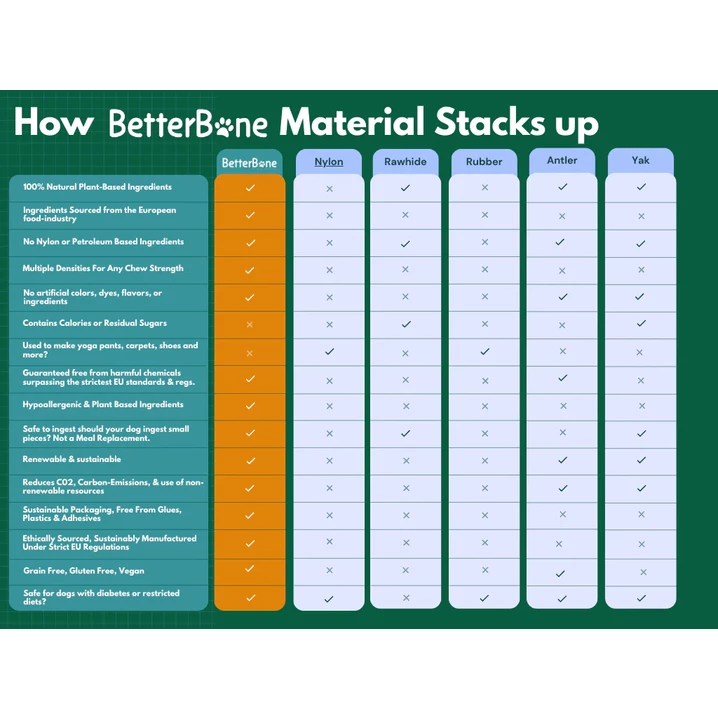 BETTER BONE Medium Classic  - średnio twardy gryzak dla psa wykonany z bezpiecznej celulozy roślinnej - 9